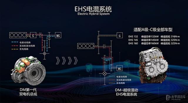 比亚迪太给力了，全新汉/唐DM-i综合续航超1200km！爆款将预定？