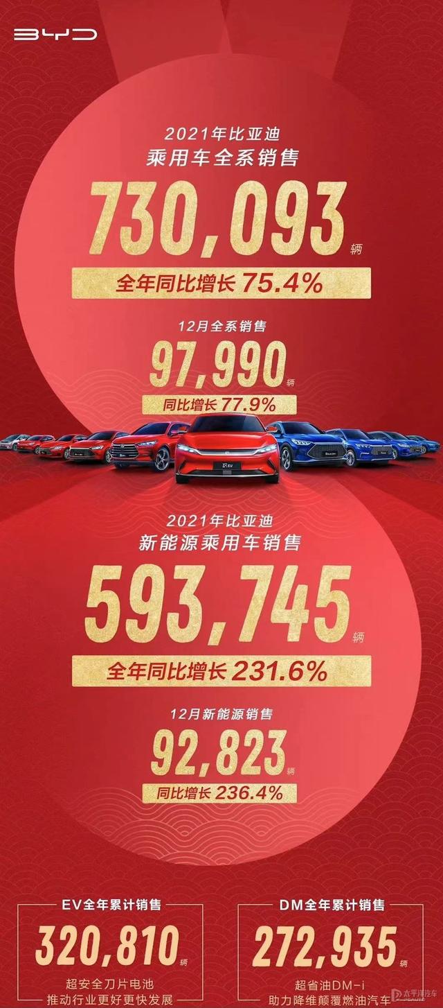 比亚迪太给力了，全新汉/唐DM-i综合续航超1200km！爆款将预定？