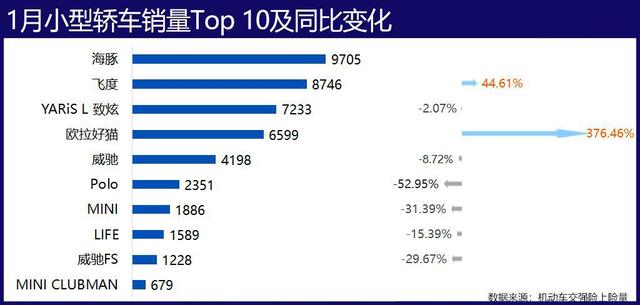 盘点1月各级别销量最好的车，谁能一直赢下去？