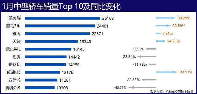 盘点1月各级别销量最好的车，谁能一直赢下去？