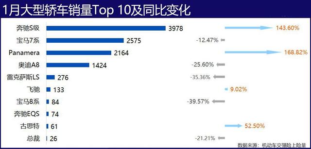 盘点1月各级别销量最好的车，谁能一直赢下去？