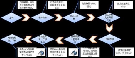 【技术成果】北自所-新能源汽车锂电池模组及PACK线智能制造