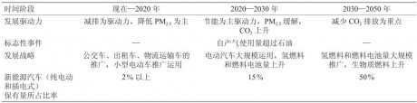 陈清泉院士：新能源汽车发展意义及技术路线研究丨厚势汽车 ...