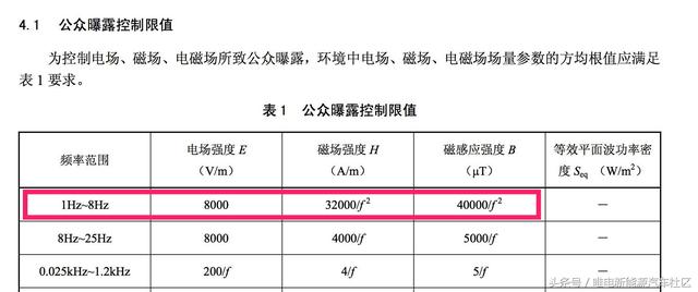 充电时电压高达600伏，所产生的电磁辐射对人有什么影响？