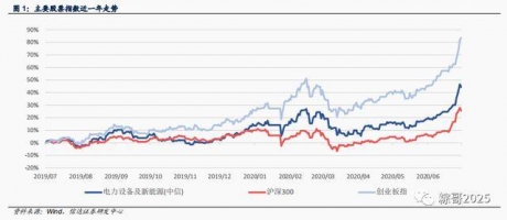 深度解读：新能源汽车产业链投资机会