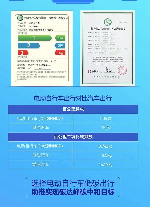 3款超续航电动车评测：1.5度电能跑160.2公里，绿源S50入围