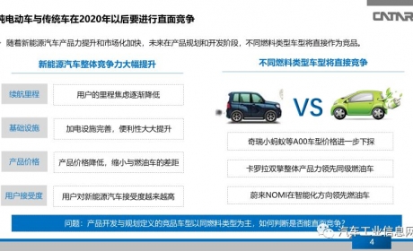 新能源汽车“竞品圈”研究及车型竞争力对标分析