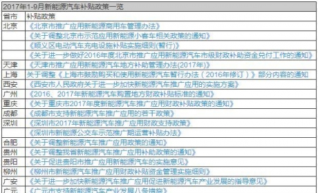 2017年新能源汽车补贴政策汇总