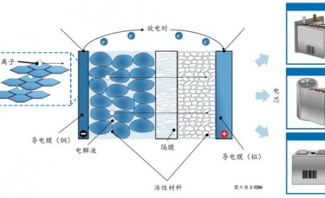 干货丨新能源汽车锂电池如何计算成本？