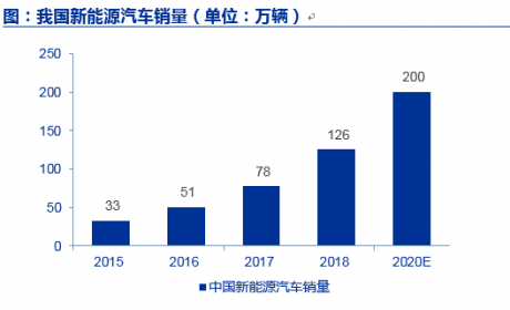 【申万宏源电新】回乡见闻：新能源汽车大潮席卷下的新一线 ... ...