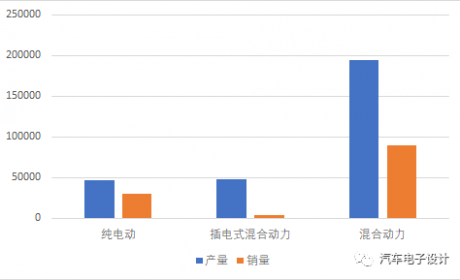 韩国新能源汽车发展情况