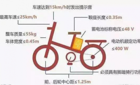 电动车新国标来了，还分不清国标车？只需3点教你如何正确 ... ...