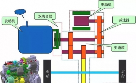 新能源汽车技术-比亚迪秦DM双模混动构造原理