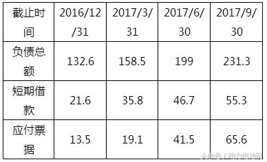 资金链条承压 动力电池行业洗牌加速