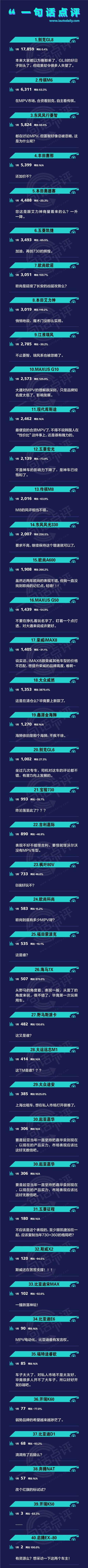 一句话点评1月MPV：赛那难阻GL8