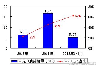 市场需求持续增长 动力电池市场格局继续演变