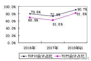 市场需求持续增长 动力电池市场格局继续演变