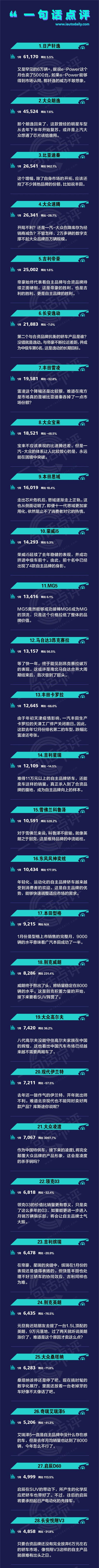 一句话点评1月中级车：谁抢走了丰田“两兄弟”的量？