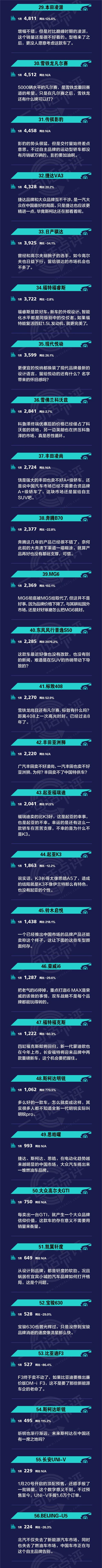 一句话点评1月中级车：谁抢走了丰田“两兄弟”的量？