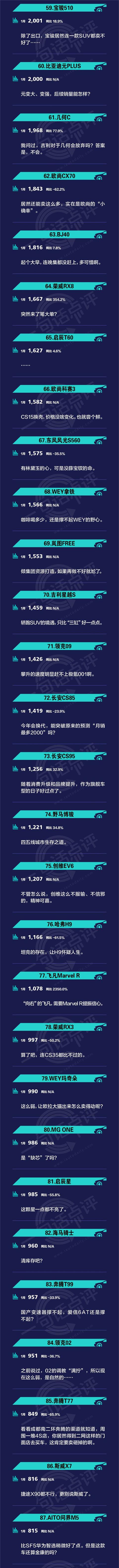 一句话点评1月自主SUV：2022年该怎么“卷”？