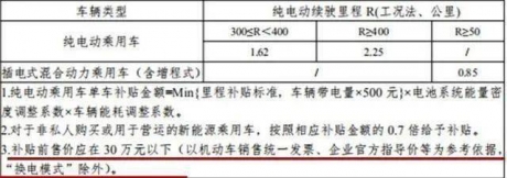 新能源汽车再迎大动作！“车电分离” 或将得到国家政策全面 ... ...