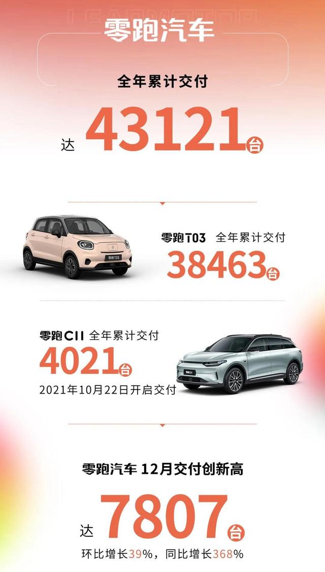 续航700公里、零百加速3秒级！零跑终于发力轿车，多少万能大卖？