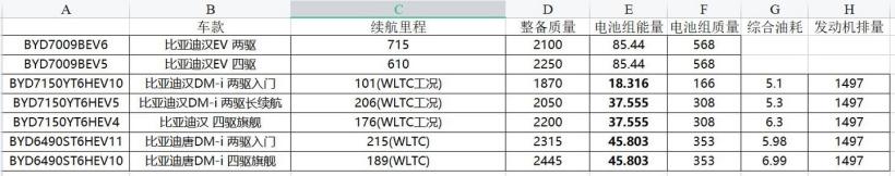 比亚迪汉DM-i、DM-p确认采用19英寸五辐式轮毂+“中国结”LED尾灯