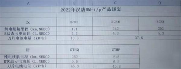 纯电续航飙升200多！新款比亚迪汉DM-i预告：“龙脸”大更新