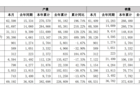 秦Plus系列月销量破两万，喜报之下准车主只能一声叹息 ...