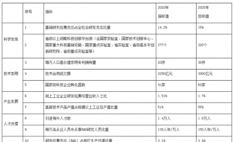 制氢、储输技术成重点！广东科技创新“十四五”规划出炉！ ...