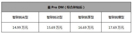 综合补贴后售价14.99-17.69万元 比亚迪秦Pro DM恢弘而至 ...