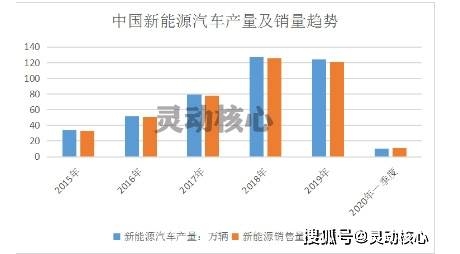 2020中国新能源汽车行业发展现状分析