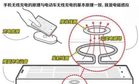 电动汽车无线充电技术发展现状及应用案例