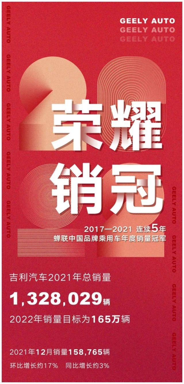 年销中国品牌第一、全行业第三，吉利一不小心又创造了历史