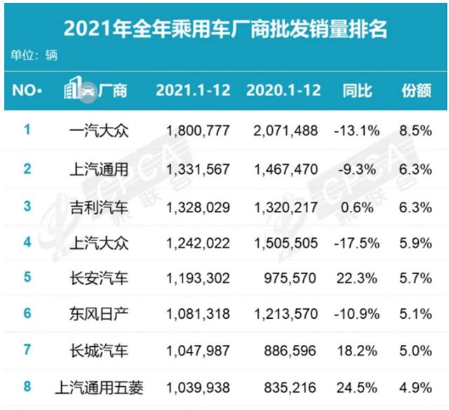 年销中国品牌第一、全行业第三，吉利一不小心又创造了历史