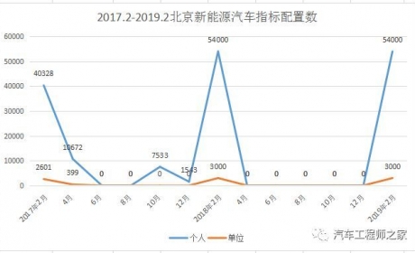 北京2019年新能源汽车指标全部用完，近40万人继续轮候 ...