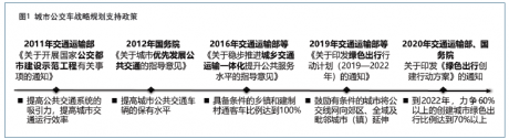 新能源城市公交车支持政策现状及建议