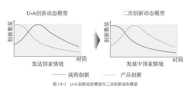 「书评」中国民企唯一500强：复盘吉利如何做大做强