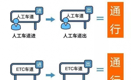 ETC的车主注意！这些常识，只有1%的人全知道！