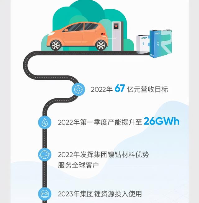 获上汽集团战略投资 瑞浦能源今年目标营收67亿元