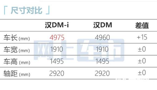 比亚迪汉新车型价格曝光！18.98万起，1.5T四驱，零百仅3.7秒