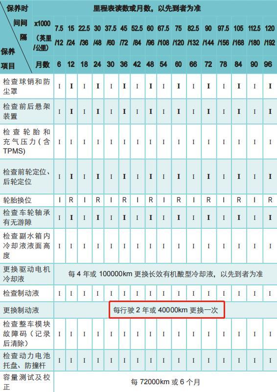 电动车的用车成本真的比燃油车香？就是保险费有点贵！