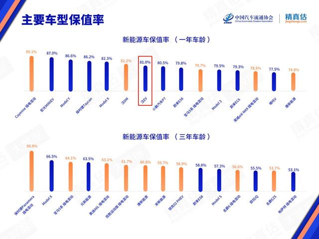 电动车的用车成本真的比燃油车香？就是保险费有点贵！