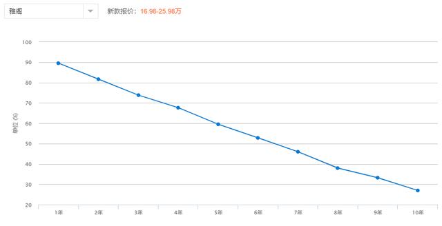 电动车的用车成本真的比燃油车香？就是保险费有点贵！