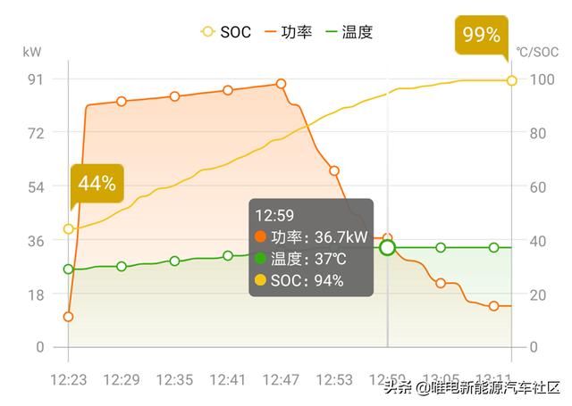 电动车你最关心的充电问题，今天详细聊一聊