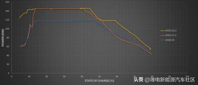 电动车你最关心的充电问题，今天详细聊一聊