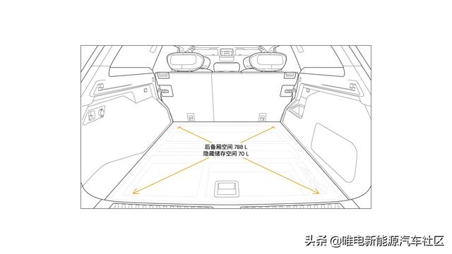 自游家NV实拍：解锁新能源汽车户外露营新品类