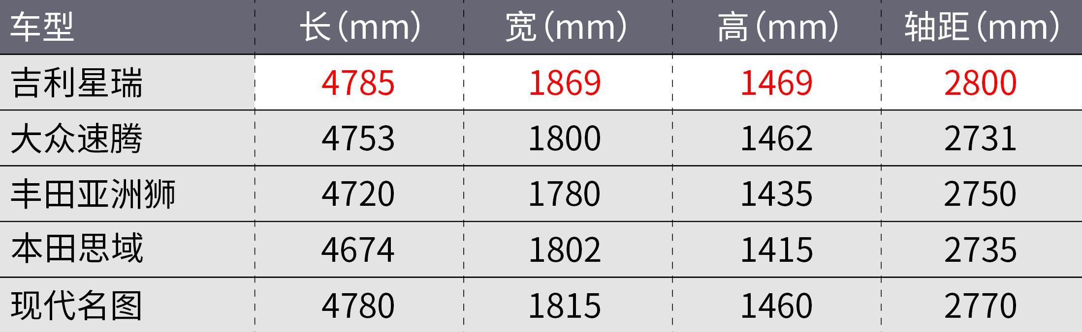 敢卖到15万的吉利星瑞/星越L，有人买吗？