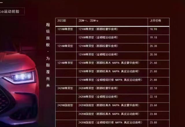 比亚迪汉DM-i售价曝光，合资坐不住了：一款C级车，卖18.98万起？