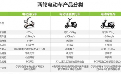 2款超高续航国标电动车，无需驾照，最高续航480公里，适合跑长途